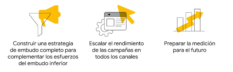 Un ícono de un embudo, otro de un engranaje y otro con un gráfico de barras ascendente muestran las 3 estrategias que implementó IRC