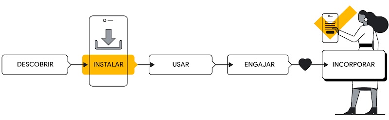 Quer criar um aplicativo vencedor em seu setor? Mostramos como-2