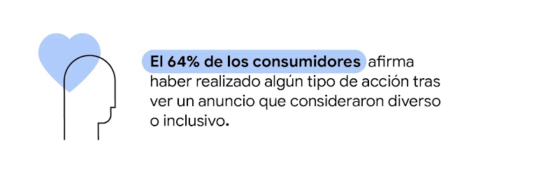 Genera conexiones más auténticas con una amplia variedad de elementos