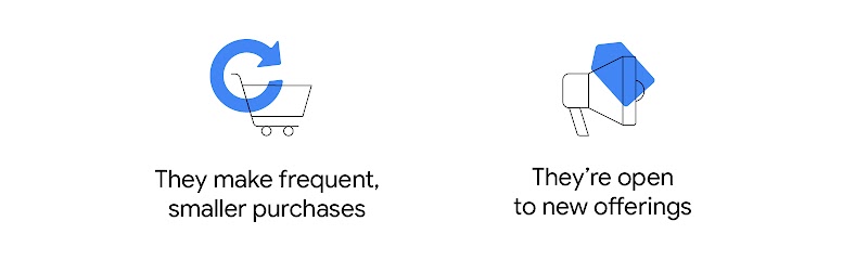 A shopping cart with a curved arrow and a loud hailer with a price tag reflects the online consumer behaviour in Southeast Asia (SEA) in 2024, where shoppers make frequent smaller purchases and are open to new offerings.