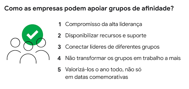 Como as empresas podem apoiar grupos de afinidade? 1- Compromisso da alta liderança  2- Disponibilizar recursos  3- Conectar líderes dos grupos 4- Não transformar os grupos em trabalho a mais 5- Valorizá-los o ano todo, não só em datas comemorativas