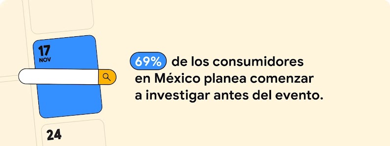 Una barra de búsqueda sobre un cuadrado del calendario del 17 de noviembre. 69% de los consumidores en México planea comenzar a investigar antes del evento.