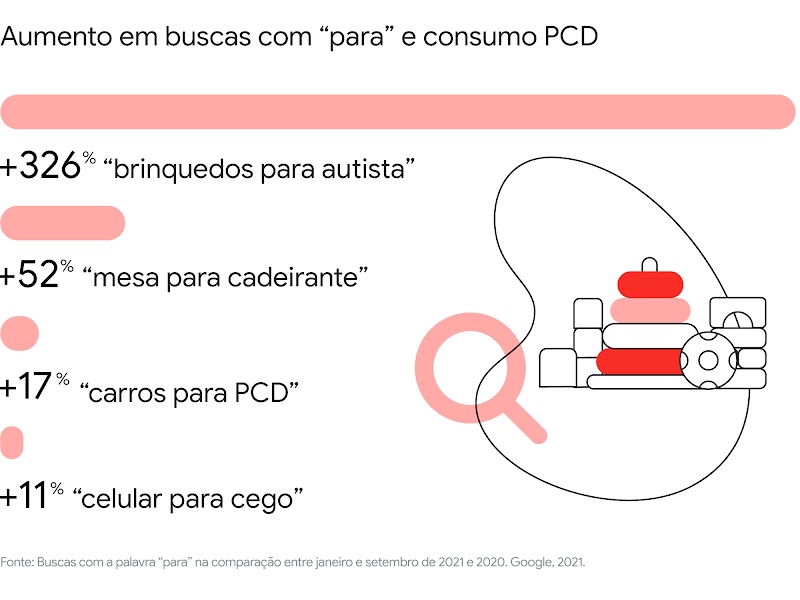 Entenda como PCDs buscam produtos e serviços específicos num mercado que ainda insiste no capacitismo-5