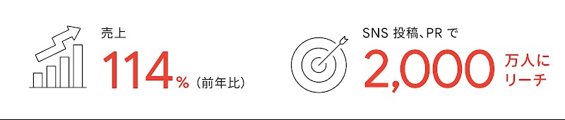 350_YTWA_BestSalesLift_13_1600_220601_ver4