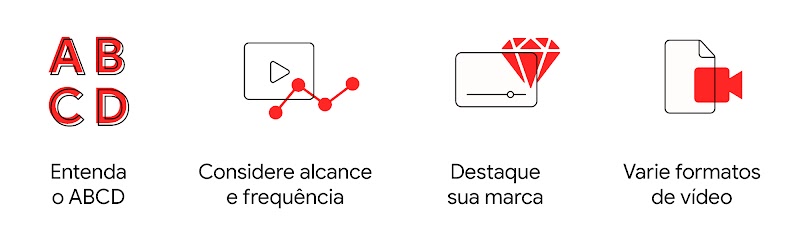 Como mensurar o impacto de anúncios em vídeos online dentro do seu mix de marketing-3D
