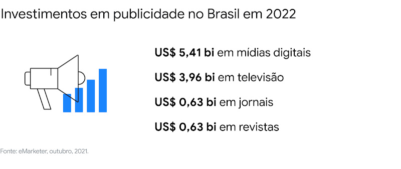 O digital não é mais o futuro, é a realidade do mercado anunciante. Sua empresa acompanha esse movimento?-2