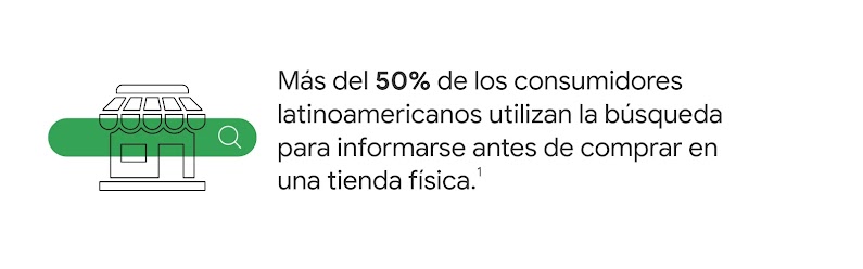 Una tienda física y un buscador. Más del 50% de los consumidores latinoamericanos utilizan la búsqueda para informarse antes de comprar en una tienda física.