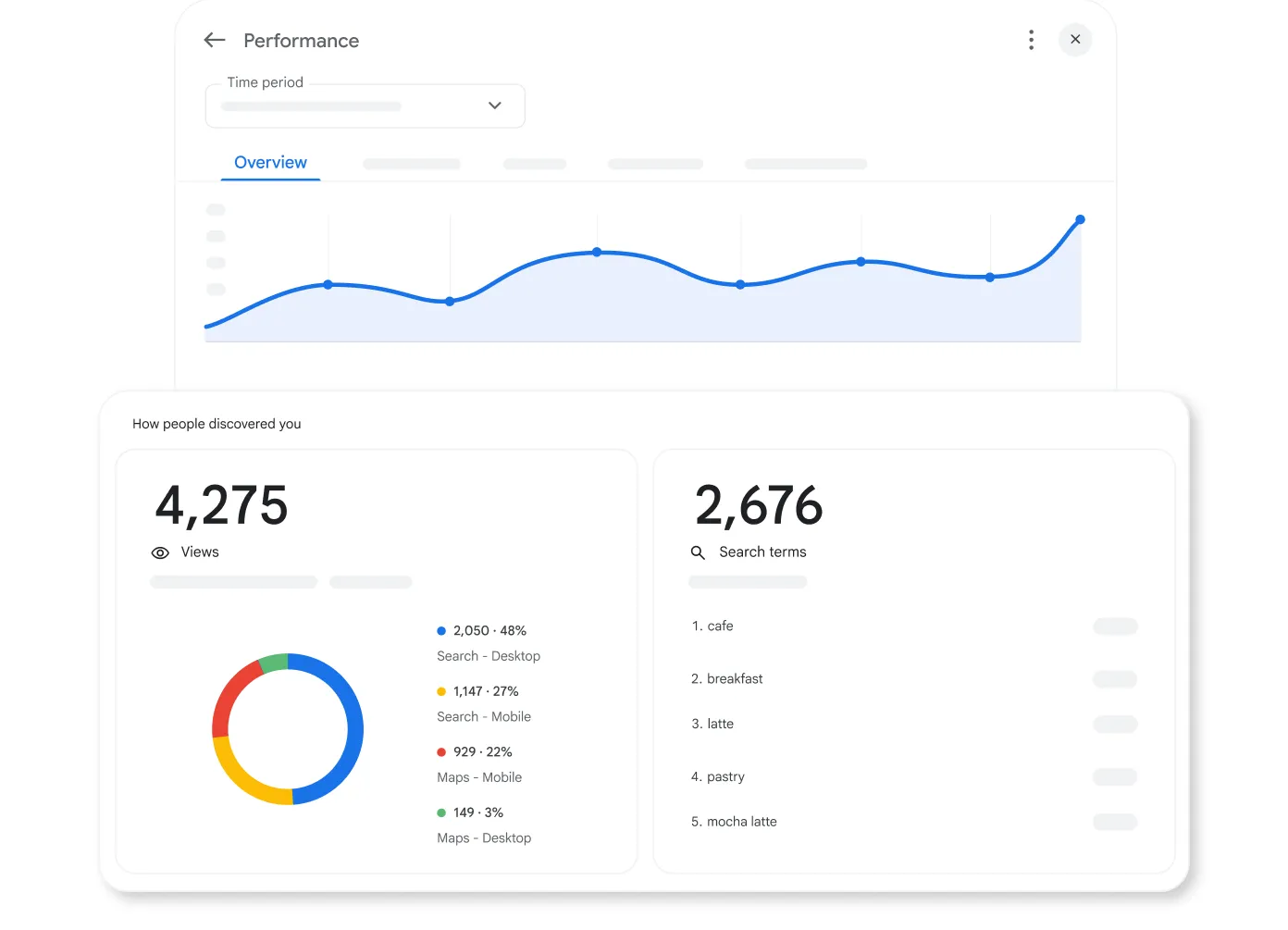 Graphs and charts showing insights around performance, views, and search terms.