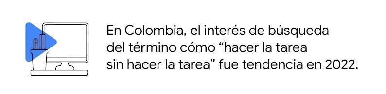 Una computadora, un lapicero, y un ícono de play. Al lado. En Colombia, el interés de búsqueda del término cómo “hacer la tarea sin hacer la tarea” fue tendencia en 2022.