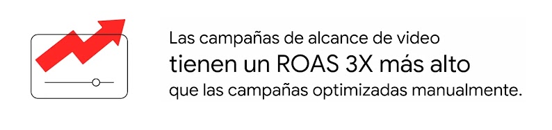 Una pantalla de un dispositivo con una flecha roja ascendente. Junto a ella, la leyenda: Las campañas de alcance de video tienen un ROAS 3X más alto que las campañas optimizadas manualmente.