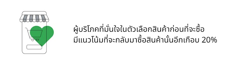 ผู้บริโภคที่มั่นใจในตัวเลือกสินค้าก่อนที่จะซื้อมีแนวโน้มที่จะกลับมาซื้อสินค้านั้นอีกเกือบ 20%