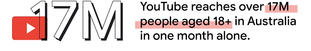YouTube reaches over 17M people aged 18+ in Australia in one month alone.