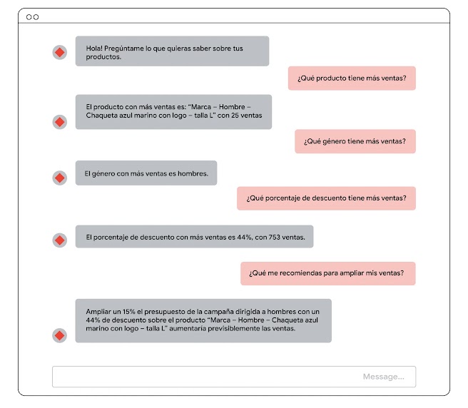 Ventana emergente donde se ven burbujas de conversación a modo de chat, donde le pregunta por el producto más vendido y le da consejos para optimizar las ventas