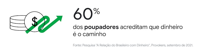 Como é a relação do brasileiro com dinheiro? Nova pesquisa traz dados, insights e perfis de comportamento