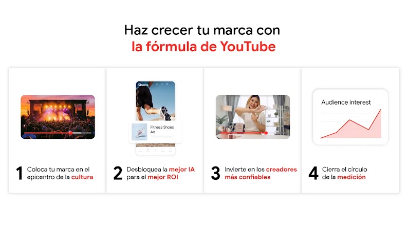 Cuatro imágenes que muestran la fórmula para hacer crecer tu marca en YouTube. Un recital, un hombre corriendo y un aviso de zapatillas, una creadora y un gráfico creciente con el interés de la audiencia.