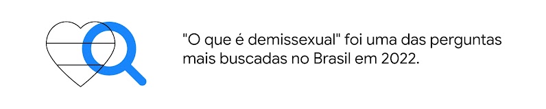 Coração com uma bandeira sobreposto por uma lupa. "O que é demissexual" foi uma das perguntas mais buscadas no Brasil em 2022.