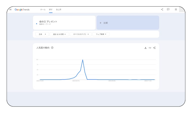 Google トレンドの使い方のイメージ（母の日 プレゼント）