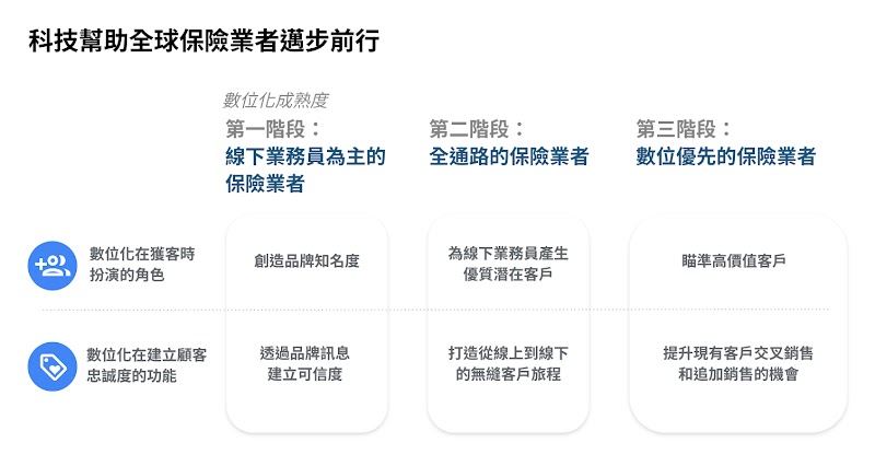 Insurance industry insight