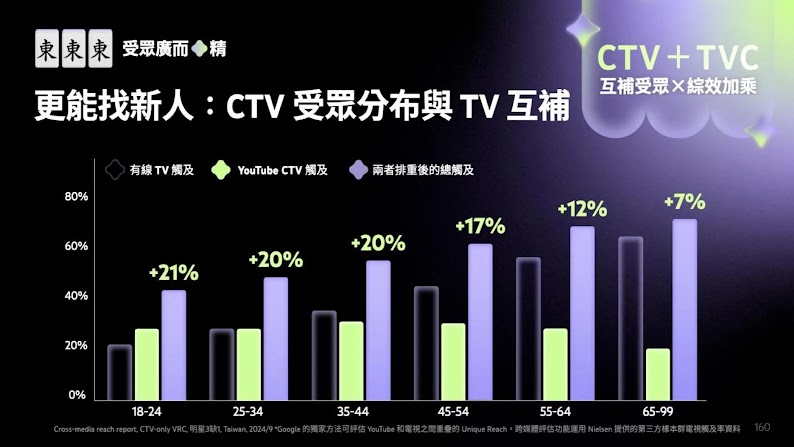 [Internal Only] 2024 TW  YTBC Presentation Deck (7)