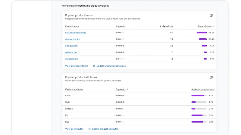AI Performance Insights image