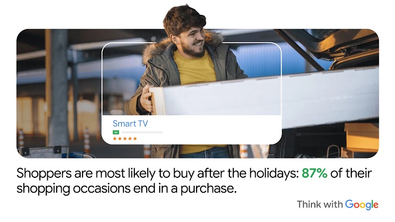 An ad for Smart TV frames a man putting a large cardboard box into the back hatch of a car. “Shoppers are most likely to buy after the holidays: 87% of their shopping occasions end in a purchase.”