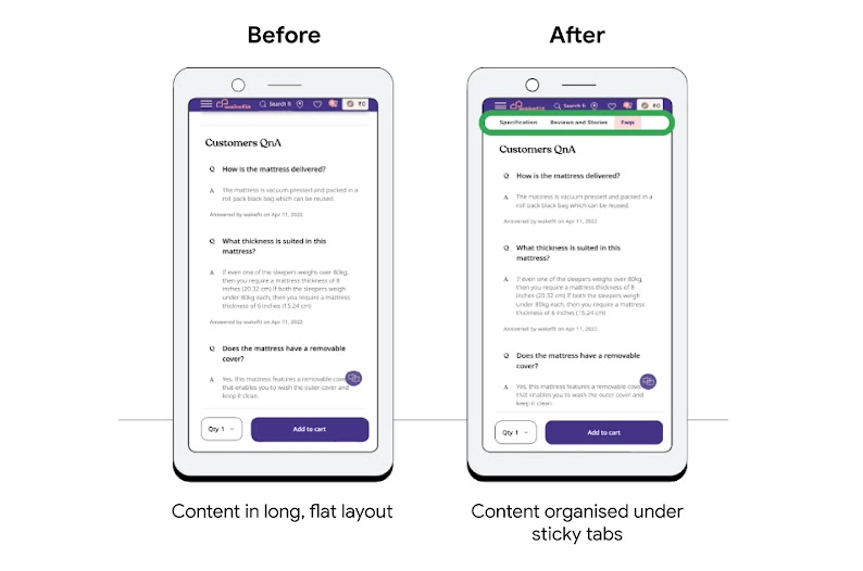Furniture retailer Wakefit’s QnA page before and after optimizing for conversion rate and web user experience, transitioning from content in long, flat layout to under sticky tabs to optimize customer journey on the website