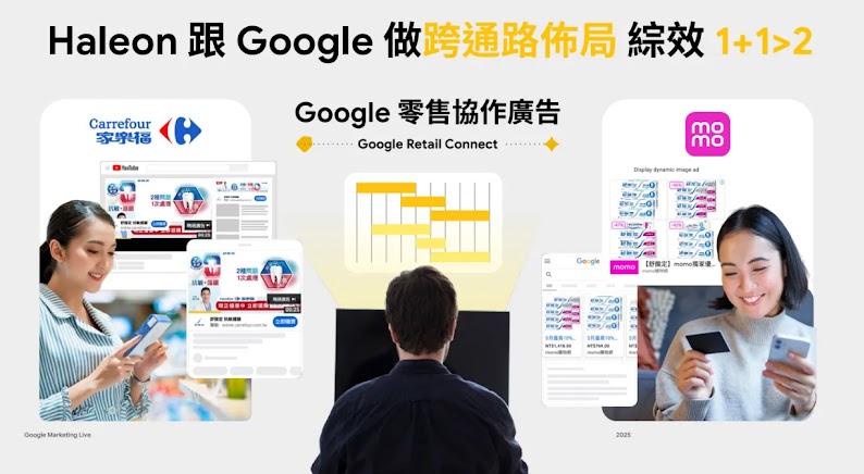 Google跨通路零售協作廣告成效案例圖，展示Haleon品牌在Carrefour與momo等不同通路結合Google平台的廣告整合效益1+1>2。