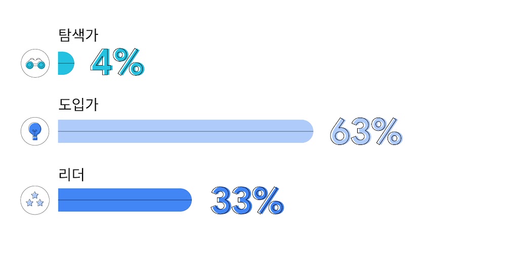 TwG APAC #6178 - Exploration to mastery - Design_Inline 2c china