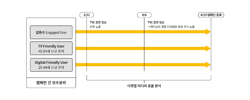 Sulwhasoo Video Experiment CS_inline_1