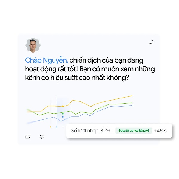 Báo cáo hiệu quả chiến dịch Google Ads dạng biểu đồ tăng trưởng cùng chỉ số lượt nhấp tăng 45% nhờ tối ưu hóa bằng AI.