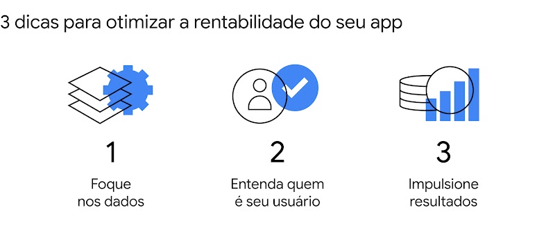 4 passos essenciais. 1. Entenda seu modelo de negócio. 2, Mapeie o que acontece no seu aplicativo. 3. Identifique ações que ocorrem fora do app. 2. Compreenda o comportamento do usuário.