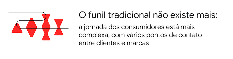 Entenda como o YouTube pode mudar a maneira como você se relaciona com seus consumidores