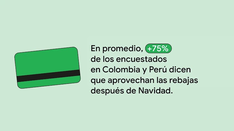 Una tarjeta de cŕedito. En promedio, +75% de los encuestados en Colombia y Perú dicen que aprovechan las rebajas después de Navidad.