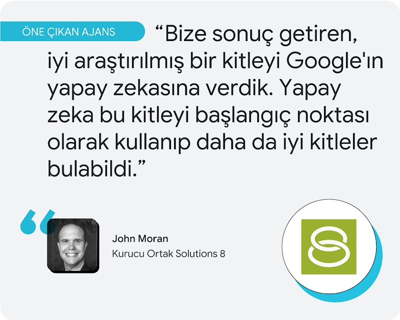 Öne çıkan ajans. Solutions 8 Kurucu Ortağı John Moran, "Bize sonuç getiren, iyi araştırılmış bir kitleyi Google'ın yapay zekasına verdik. Yapay zeka bu kitleyi başlangıç noktası olarak kullanıp daha da iyi kitleler bulabildi." diyor.