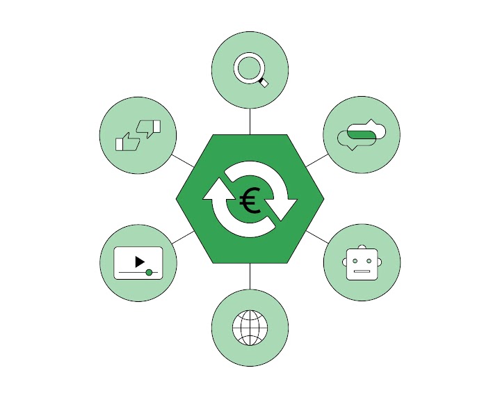 Grafik mit Euro-Symbol im Zentrum, umgeben von sechs Icons (Lupe, Daumen, Chat, Agent, Weltkugel, Video). Sie visualisiert, dass Transaktionen von diversen Kanälen wie der Suche, KI-Agenten oder Social Media ausgehen können.
