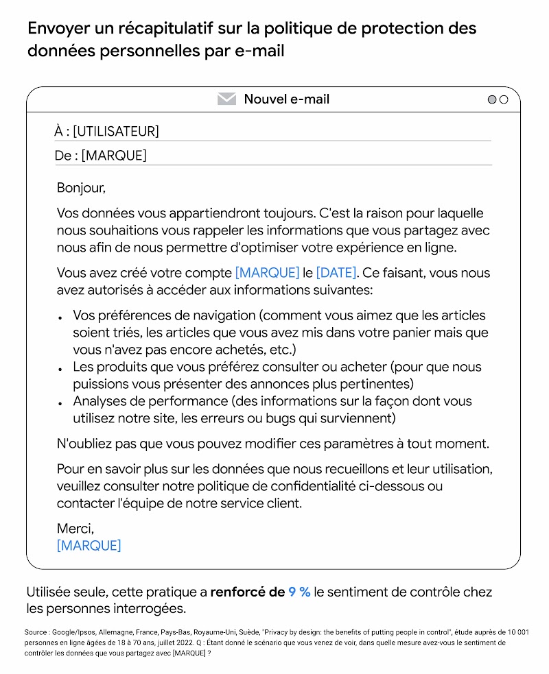 Exemple d'e-mail récapitulatif sur la confidentialité. Utilisée seule, cette pratique a renforcé de 9 % le sentiment de contrôle chez les personnes interrogées.