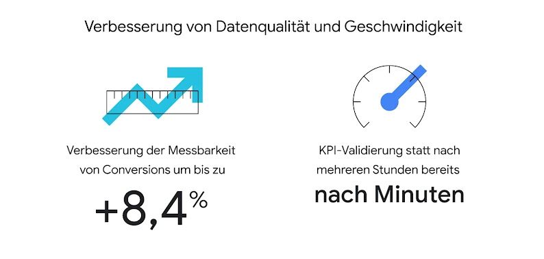 220719_TwG_AY_Grafik3_1