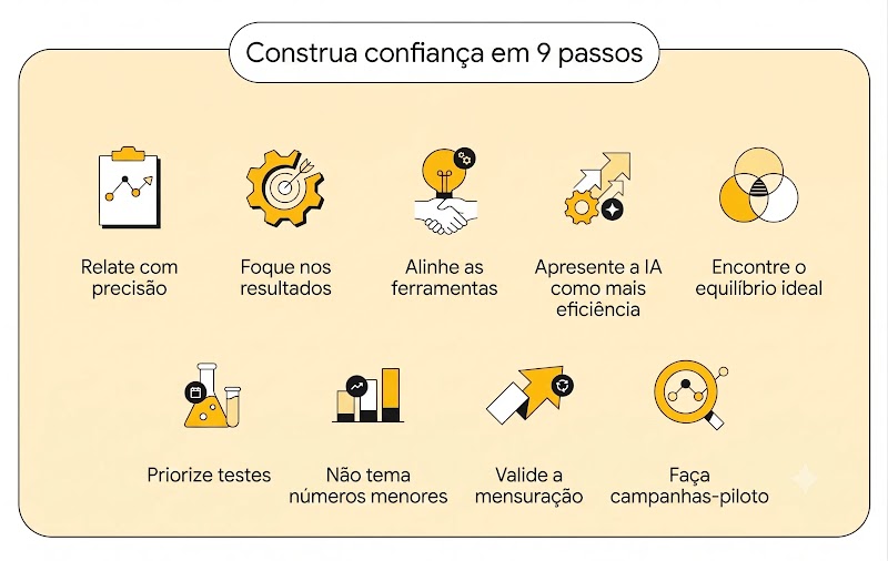 Imagem com lista de ícones que representam os 9 passos do marketing para construir relação de confiança com o financeiro.