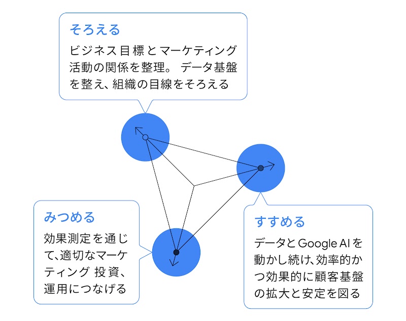 グロース・トライアングル