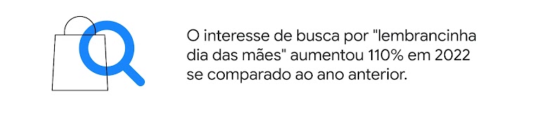 Sacola de compras sobreposta por uma lupa. O interesse de busca por "lembrancinha dia das mães" aumentou 110% em 2022 se comparado ao ano anterior.