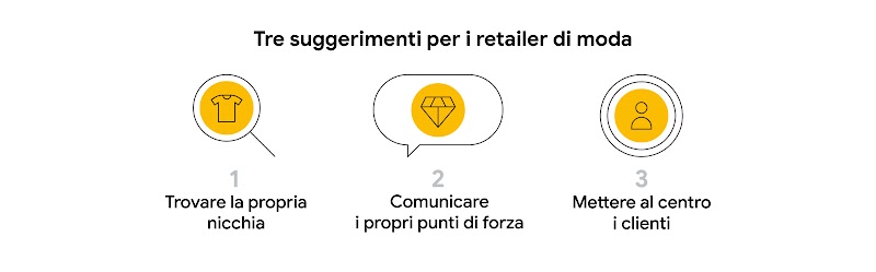 L'immagine mostra tre suggerimenti per i retailer di moda: trovare la propria nicchia, comunicare i propri punti di forza e mettere al centro i clienti