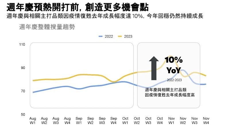 Google trend _shopping season
