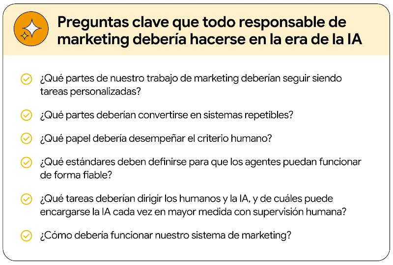 Preguntas clave que todo responsable de marketing debería hacerse en la era de la IA: ¿Qué partes de nuestro trabajo de marketing deberían seguir siendo tareas personalizadas y cuales deberían convertirse en sistemas repetibles? ¿Qué papel desempeña el criterio humano? ¿Cuáles son nuestros estándares para los agentes? ¿Cómo debería funcionar nuestro sistema de marketing?