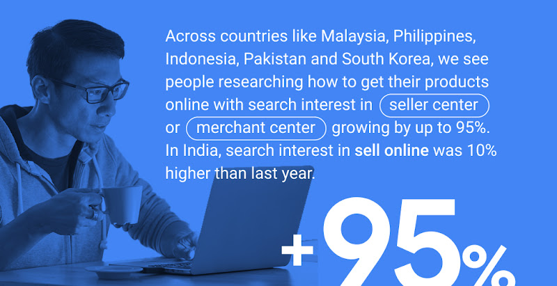 In Malaysia, Philippines, Indonesia, Pakistan & South Korea, people are looking to list products online with search interest in “seller center” or “merchant center” growing by up to 95%. In India, search interest in “sell online” increased by 10%.