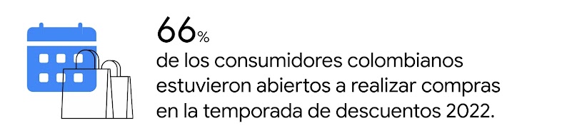 Un calendario junto a bolsas de compras. Al lado: El 66% de los consumidores colombianos estuvieron abiertos a realizar compras en la temporada de descuentos 2022.