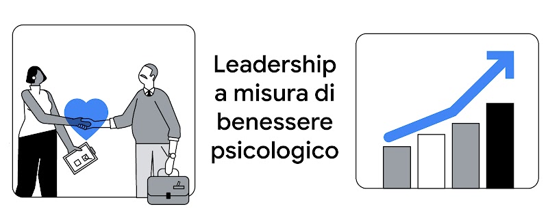 Un’illustrazione mostra sulla sinistra due persone colleghe di lavoro che si danno la mano, con un cuore tra loro. Sulla destra invece un grafico a torta che mostra un trend crescente. In mezzo il testo: Leadership a misura di benessere psicologico.