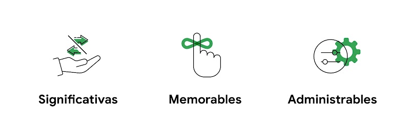 El dibujo de una mano con dos flechas en distintas direcciones con la palabra Significativas; el dibujo de una mano con un moño en el dedo índice con la palabra Memorables; el dibujo de un círculo de configuración con la palabra Administrables.