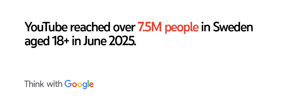 YouTube reached over 7.5M people in Sweden ages 18+ in June 2025