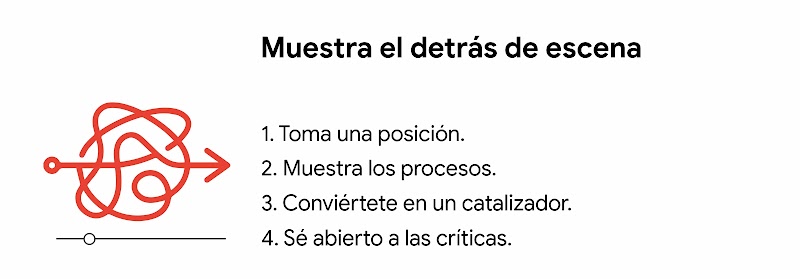 Un nudo con una flecha hacia delante junto a 4 claves sobre cómo mostrar el detrás de escena de tus grabaciones.