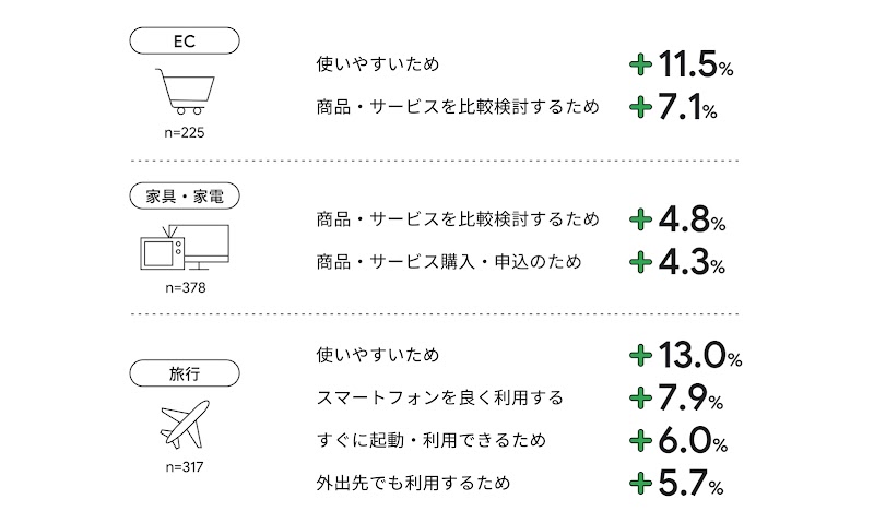 アプリ利用開始のきっかけ - ハイライト